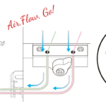 Janome AirThread 2000D Professional