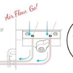 Janome AirThread 2000D Professional